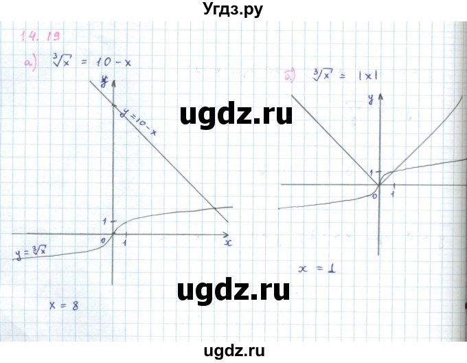 ГДЗ (Решебник к задачнику 2019) по алгебре 9 класс (Учебник, Задачник) Мордкович А.Г. / § 14 / 14.19