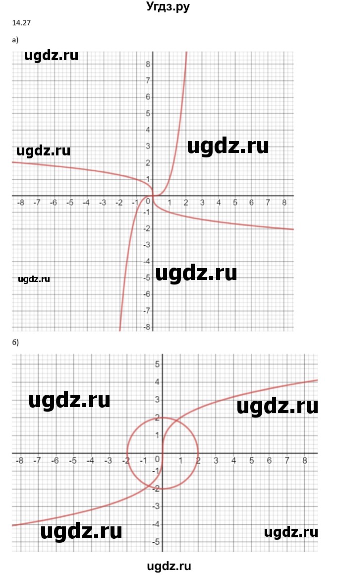 ГДЗ (Решебник к задачнику 2019) по алгебре 9 класс (Учебник, Задачник) Мордкович А.Г. / § 14 / 14.27