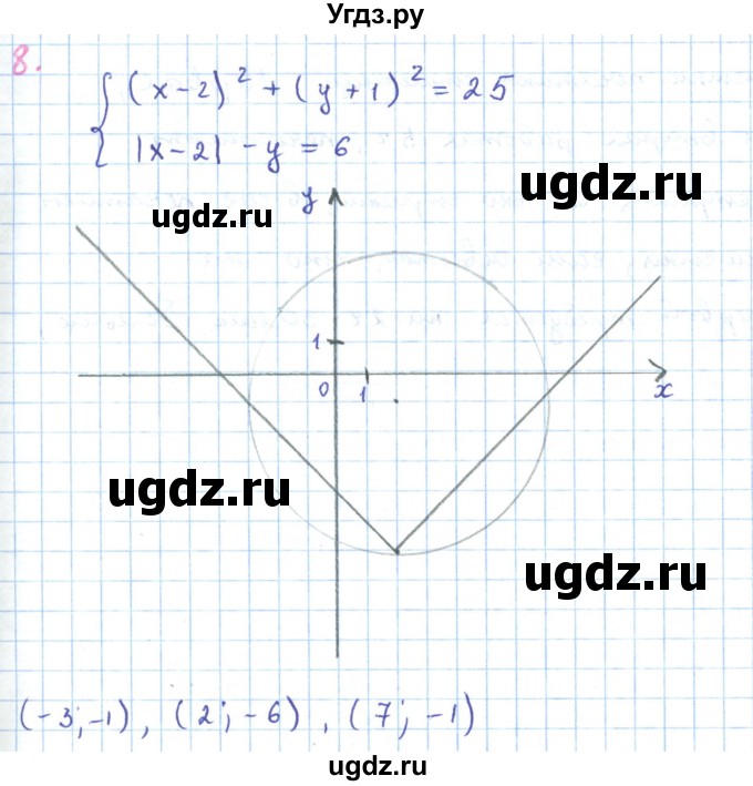 ГДЗ (Решебник к задачнику 2019) по алгебре 9 класс (Учебник, Задачник) Мордкович А.Г. / домашняя контрольная работа / КР-2 / вариант 2 / 8