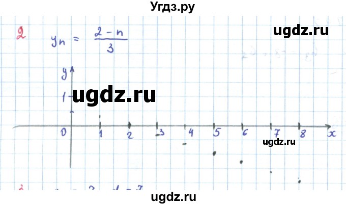 ГДЗ (Решебник к задачнику 2019) по алгебре 9 класс (Учебник, Задачник) Мордкович А.Г. / домашняя контрольная работа / КР-4 / вариант 2 / 2