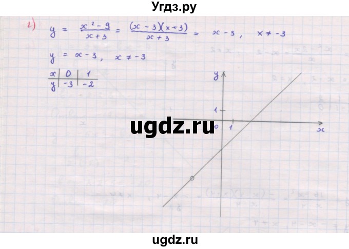 ГДЗ (Решебник к задачнику 2019) по алгебре 9 класс (Учебник, Задачник) Мордкович А.Г. / итоговое повторение (2019-2021) / 166(продолжение 2)