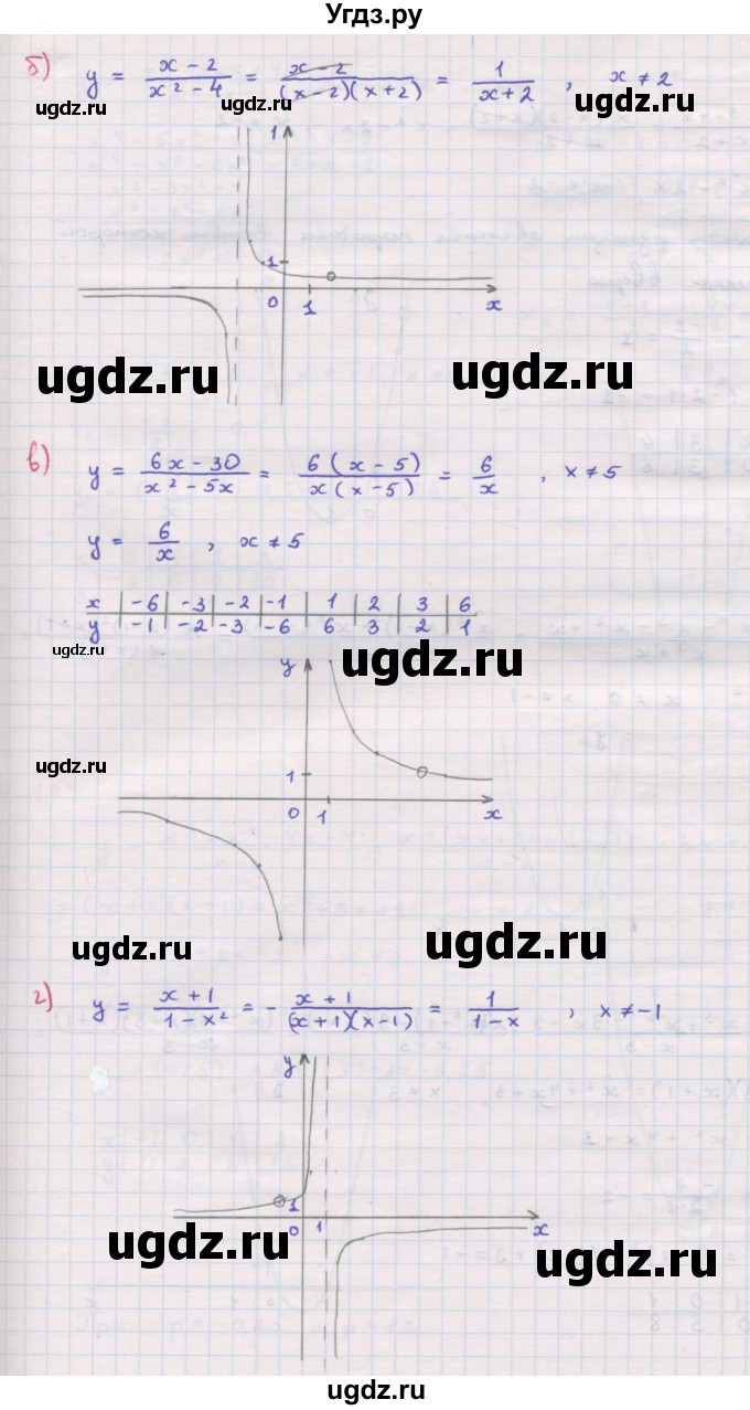 ГДЗ (Решебник к задачнику 2019) по алгебре 9 класс (Учебник, Задачник) Мордкович А.Г. / итоговое повторение (2019-2021) / 167(продолжение 2)