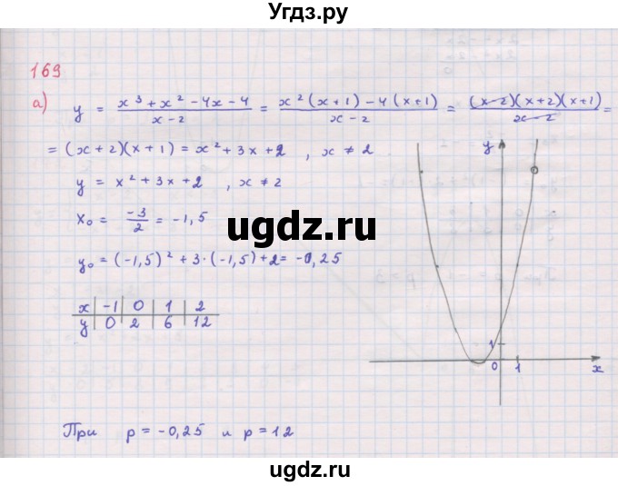 ГДЗ (Решебник к задачнику 2019) по алгебре 9 класс (Учебник, Задачник) Мордкович А.Г. / итоговое повторение (2019-2021) / 169