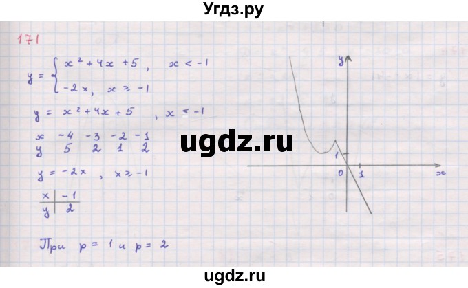 ГДЗ (Решебник к задачнику 2019) по алгебре 9 класс (Учебник, Задачник) Мордкович А.Г. / итоговое повторение (2019-2021) / 171