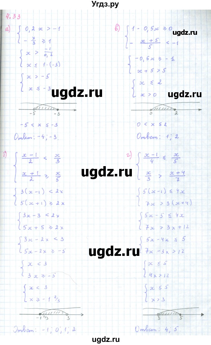 ГДЗ (Решебник к задачнику 2019) по алгебре 9 класс (Учебник, Задачник) Мордкович А.Г. / § 4 / 4.33