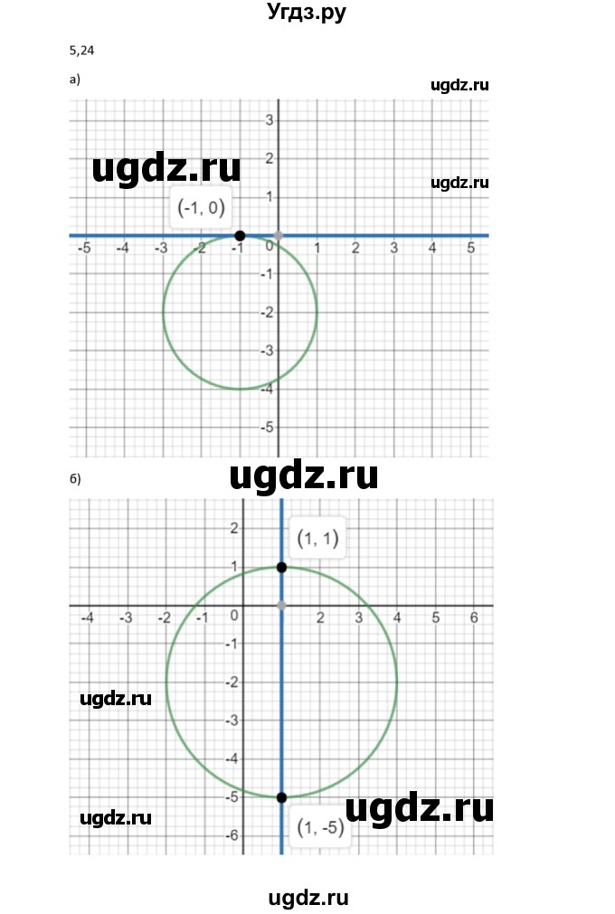 ГДЗ (Решебник к задачнику 2019) по алгебре 9 класс (Учебник, Задачник) Мордкович А.Г. / § 5 / 5.24