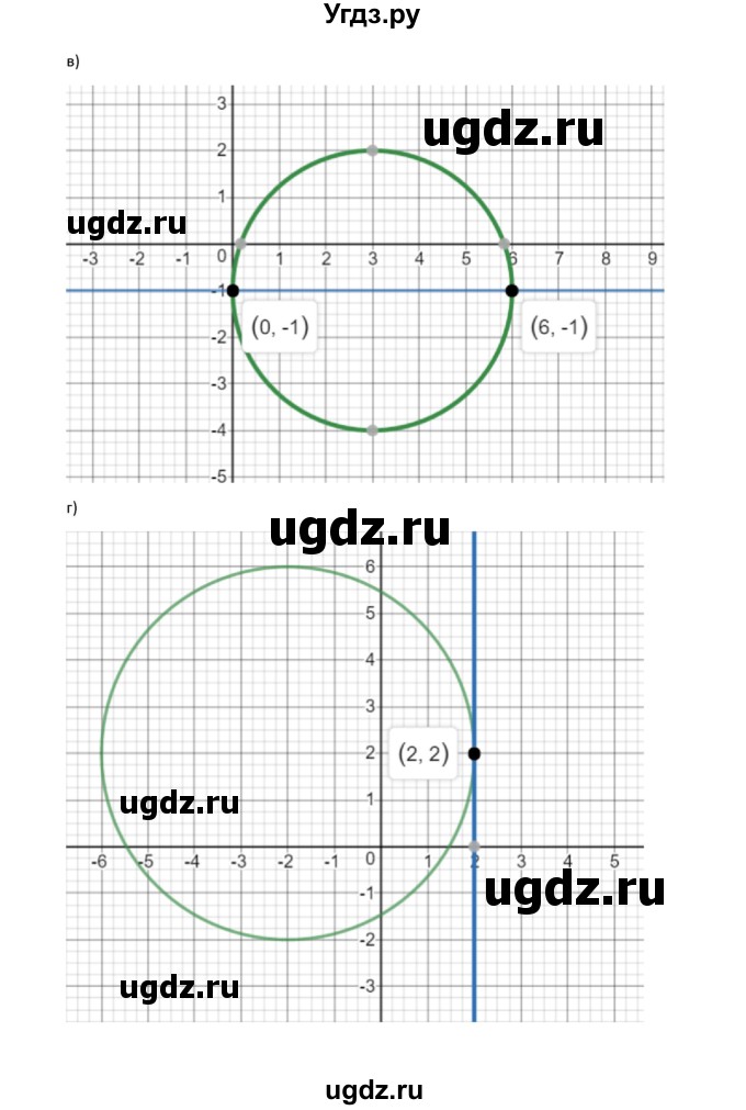 ГДЗ (Решебник к задачнику 2019) по алгебре 9 класс (Учебник, Задачник) Мордкович А.Г. / § 5 / 5.24(продолжение 2)