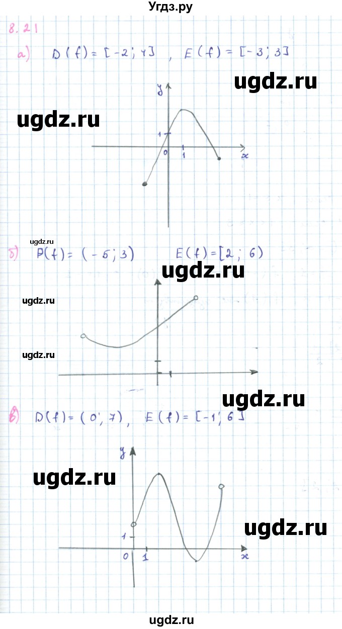 ГДЗ (Решебник к задачнику 2019) по алгебре 9 класс (Учебник, Задачник) Мордкович А.Г. / § 8 / 8.21