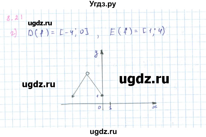 ГДЗ (Решебник к задачнику 2019) по алгебре 9 класс (Учебник, Задачник) Мордкович А.Г. / § 8 / 8.21(продолжение 2)