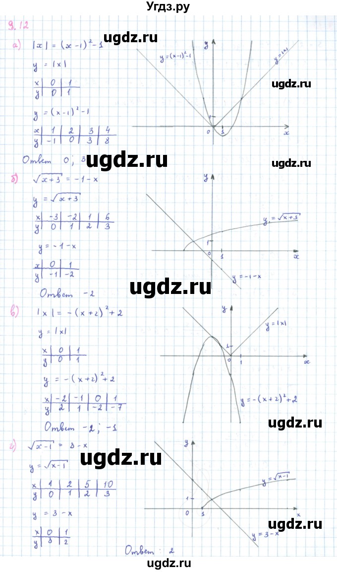 ГДЗ (Решебник к задачнику 2019) по алгебре 9 класс (Учебник, Задачник) Мордкович А.Г. / § 9 / 9.12