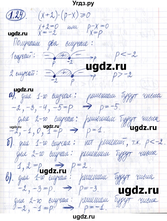 ГДЗ (Решебник к задачнику 2021) по алгебре 9 класс (Учебник, Задачник) Мордкович А.Г. / § 1 / 1.24