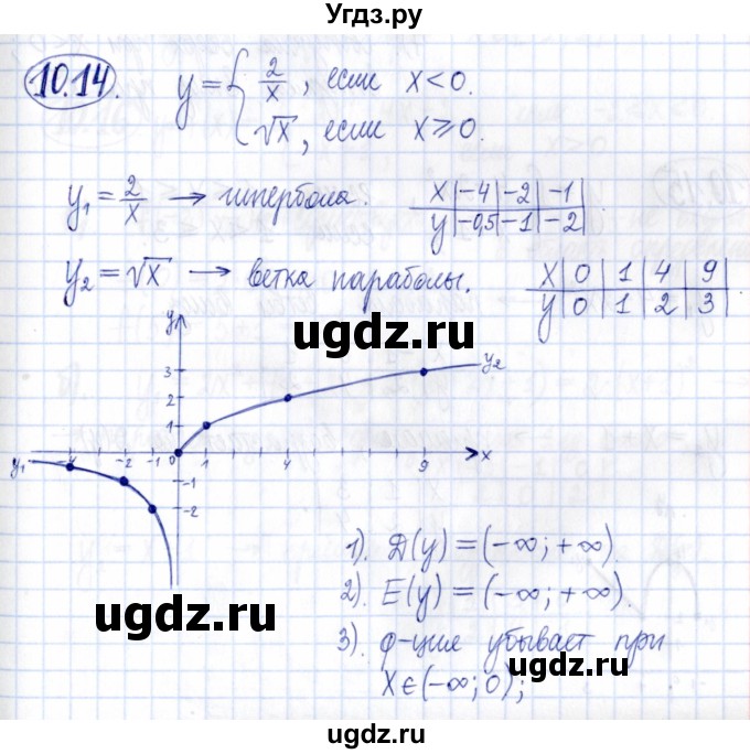ГДЗ (Решебник к задачнику 2021) по алгебре 9 класс (Учебник, Задачник) Мордкович А.Г. / § 10 / 10.14
