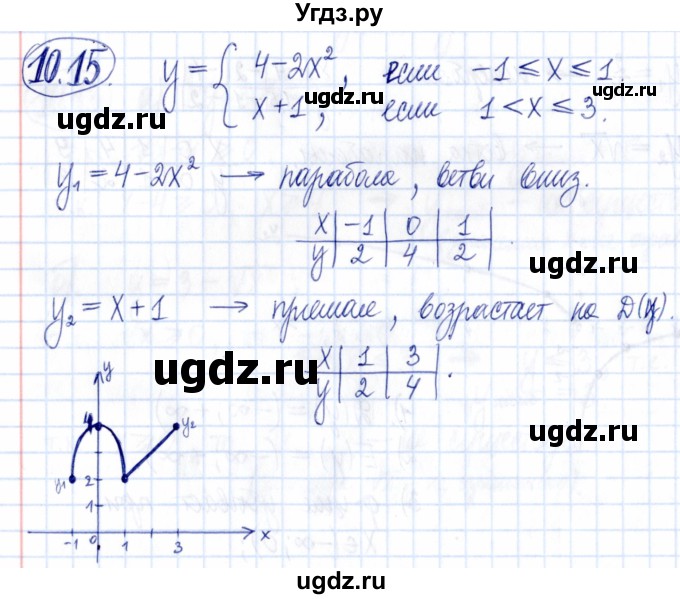 ГДЗ (Решебник к задачнику 2021) по алгебре 9 класс (Учебник, Задачник) Мордкович А.Г. / § 10 / 10.15
