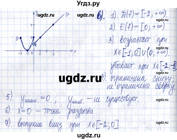 ГДЗ (Решебник к задачнику 2021) по алгебре 9 класс (Учебник, Задачник) Мордкович А.Г. / § 10 / 10.16(продолжение 2)