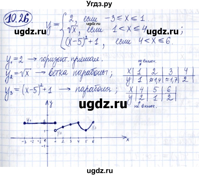 ГДЗ (Решебник к задачнику 2021) по алгебре 9 класс (Учебник, Задачник) Мордкович А.Г. / § 10 / 10.26