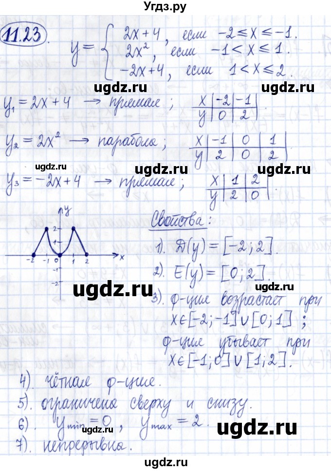 ГДЗ (Решебник к задачнику 2021) по алгебре 9 класс (Учебник, Задачник) Мордкович А.Г. / § 11 / 11.23
