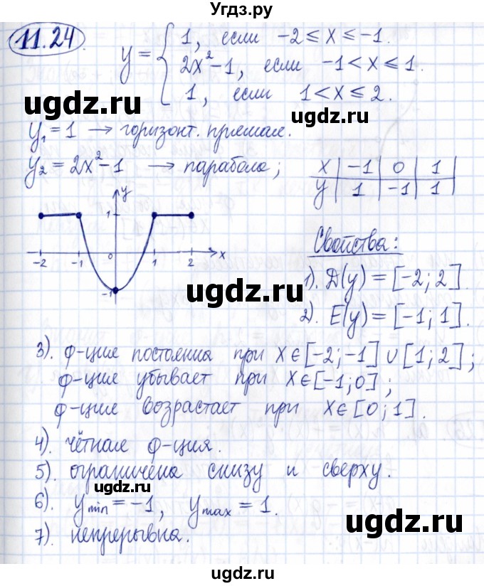ГДЗ (Решебник к задачнику 2021) по алгебре 9 класс (Учебник, Задачник) Мордкович А.Г. / § 11 / 11.24