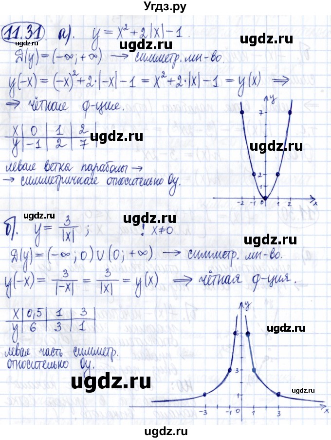 ГДЗ (Решебник к задачнику 2021) по алгебре 9 класс (Учебник, Задачник) Мордкович А.Г. / § 11 / 11.31