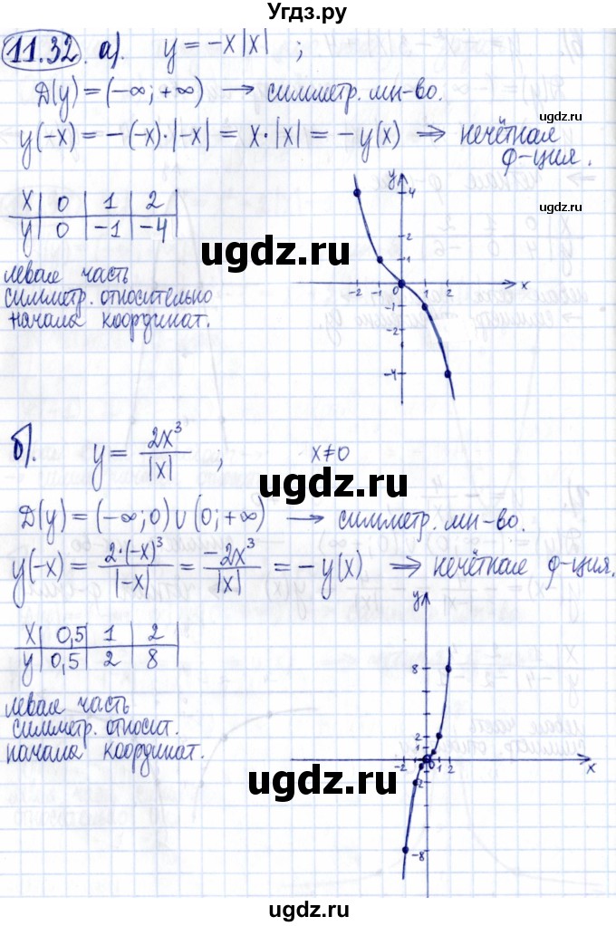 ГДЗ (Решебник к задачнику 2021) по алгебре 9 класс (Учебник, Задачник) Мордкович А.Г. / § 11 / 11.32