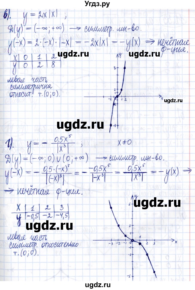 ГДЗ (Решебник к задачнику 2021) по алгебре 9 класс (Учебник, Задачник) Мордкович А.Г. / § 11 / 11.32(продолжение 2)