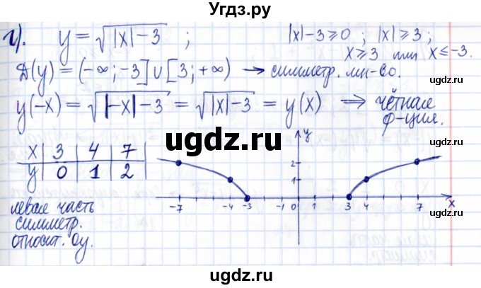 ГДЗ (Решебник к задачнику 2021) по алгебре 9 класс (Учебник, Задачник) Мордкович А.Г. / § 11 / 11.33(продолжение 2)