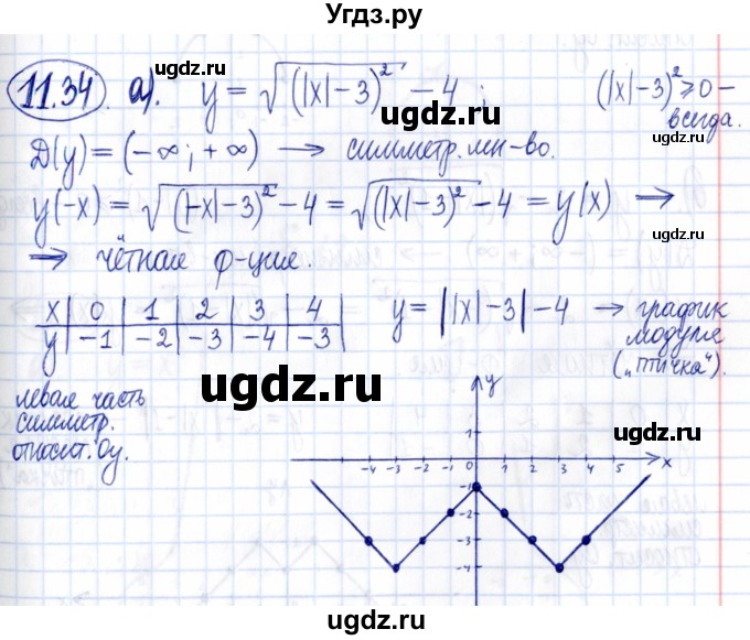 ГДЗ (Решебник к задачнику 2021) по алгебре 9 класс (Учебник, Задачник) Мордкович А.Г. / § 11 / 11.34