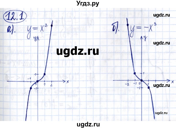 ГДЗ (Решебник к задачнику 2021) по алгебре 9 класс (Учебник, Задачник) Мордкович А.Г. / § 12 / 12.1