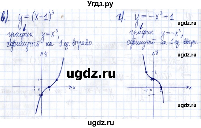 ГДЗ (Решебник к задачнику 2021) по алгебре 9 класс (Учебник, Задачник) Мордкович А.Г. / § 12 / 12.1(продолжение 2)