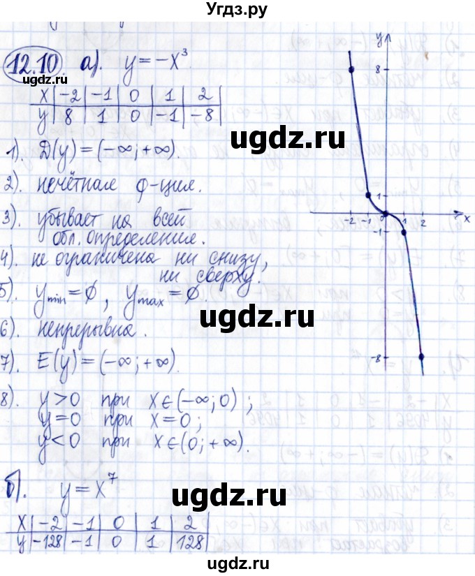 ГДЗ (Решебник к задачнику 2021) по алгебре 9 класс (Учебник, Задачник) Мордкович А.Г. / § 12 / 12.10