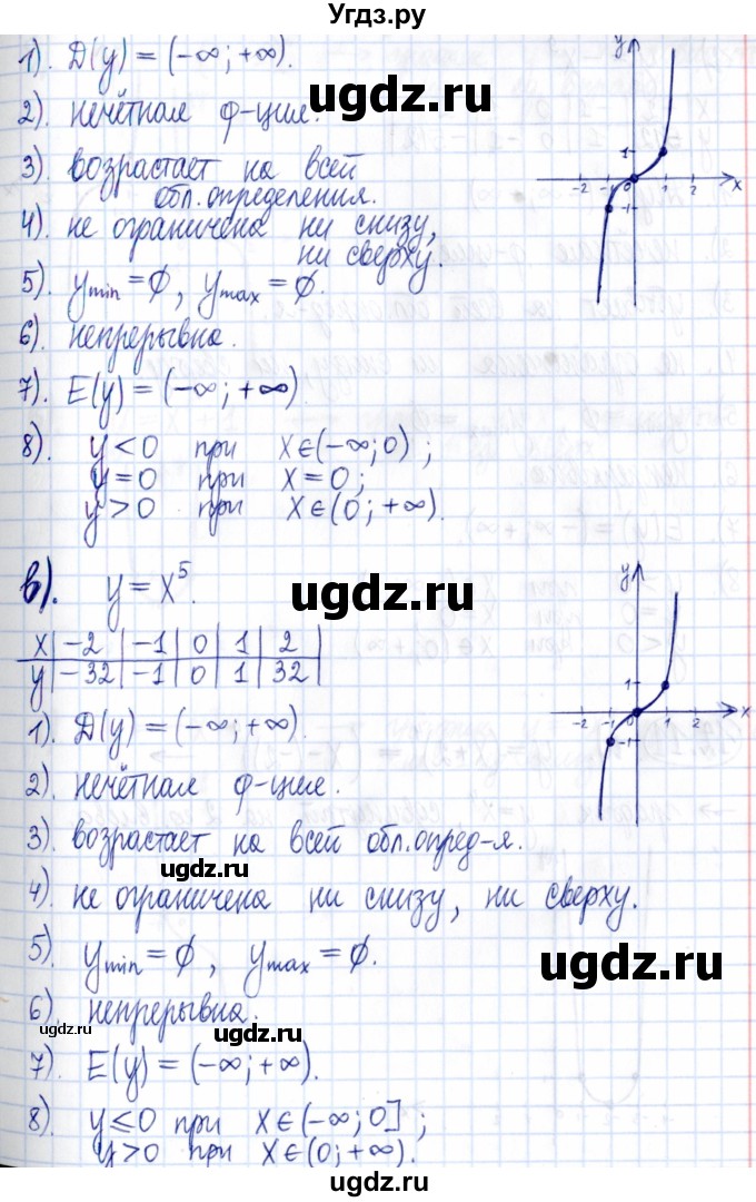ГДЗ (Решебник к задачнику 2021) по алгебре 9 класс (Учебник, Задачник) Мордкович А.Г. / § 12 / 12.10(продолжение 2)