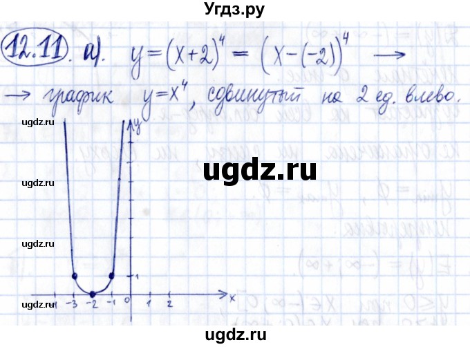 ГДЗ (Решебник к задачнику 2021) по алгебре 9 класс (Учебник, Задачник) Мордкович А.Г. / § 12 / 12.11