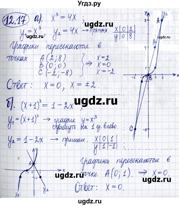 ГДЗ (Решебник к задачнику 2021) по алгебре 9 класс (Учебник, Задачник) Мордкович А.Г. / § 12 / 12.17