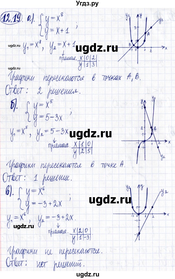 ГДЗ (Решебник к задачнику 2021) по алгебре 9 класс (Учебник, Задачник) Мордкович А.Г. / § 12 / 12.19