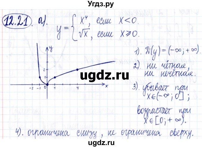 ГДЗ (Решебник к задачнику 2021) по алгебре 9 класс (Учебник, Задачник) Мордкович А.Г. / § 12 / 12.21
