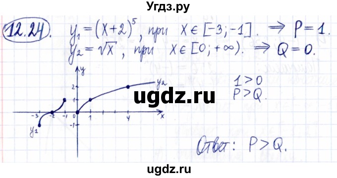 ГДЗ (Решебник к задачнику 2021) по алгебре 9 класс (Учебник, Задачник) Мордкович А.Г. / § 12 / 12.24