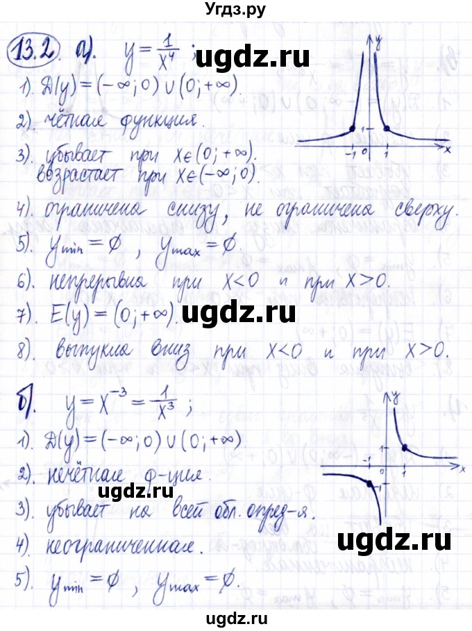 ГДЗ (Решебник к задачнику 2021) по алгебре 9 класс (Учебник, Задачник) Мордкович А.Г. / § 13 / 13.2