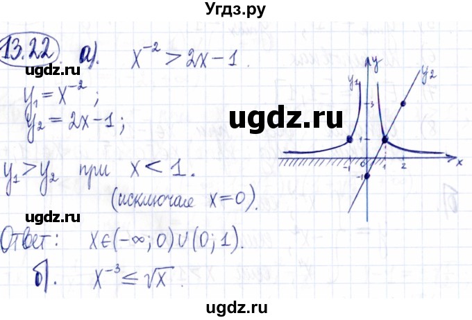 ГДЗ (Решебник к задачнику 2021) по алгебре 9 класс (Учебник, Задачник) Мордкович А.Г. / § 13 / 13.22