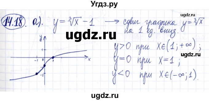 ГДЗ (Решебник к задачнику 2021) по алгебре 9 класс (Учебник, Задачник) Мордкович А.Г. / § 14 / 14.18