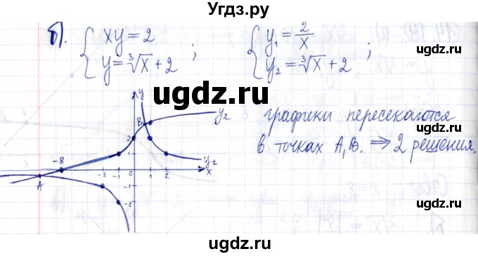 ГДЗ (Решебник к задачнику 2021) по алгебре 9 класс (Учебник, Задачник) Мордкович А.Г. / § 14 / 14.20(продолжение 2)