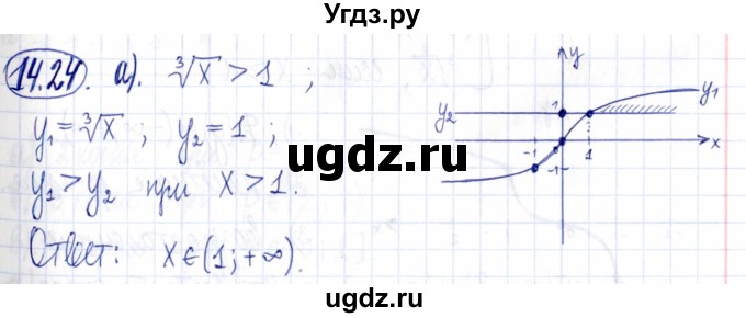 ГДЗ (Решебник к задачнику 2021) по алгебре 9 класс (Учебник, Задачник) Мордкович А.Г. / § 14 / 14.24