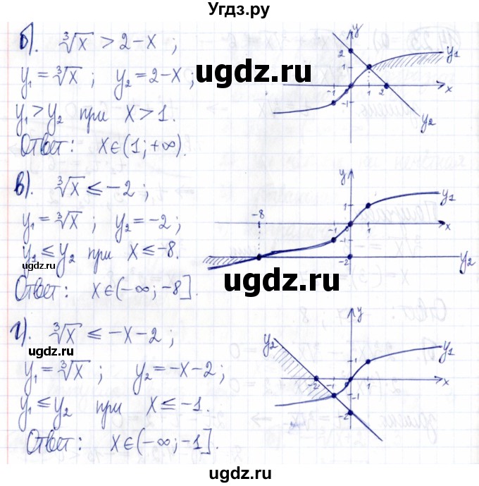 ГДЗ (Решебник к задачнику 2021) по алгебре 9 класс (Учебник, Задачник) Мордкович А.Г. / § 14 / 14.24(продолжение 2)