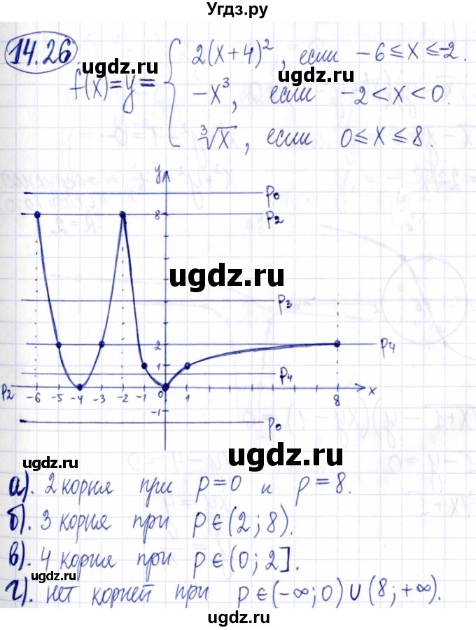 ГДЗ (Решебник к задачнику 2021) по алгебре 9 класс (Учебник, Задачник) Мордкович А.Г. / § 14 / 14.26