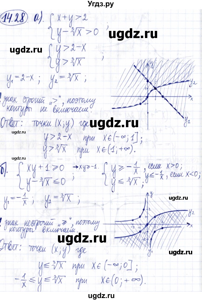 ГДЗ (Решебник к задачнику 2021) по алгебре 9 класс (Учебник, Задачник) Мордкович А.Г. / § 14 / 14.28