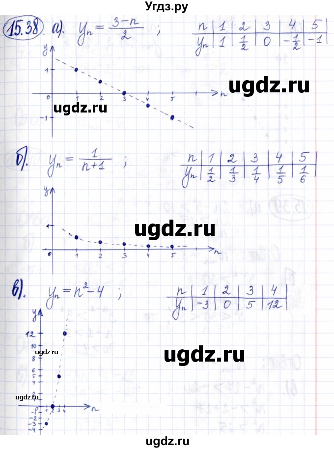 ГДЗ (Решебник к задачнику 2021) по алгебре 9 класс (Учебник, Задачник) Мордкович А.Г. / § 15 / 15.38