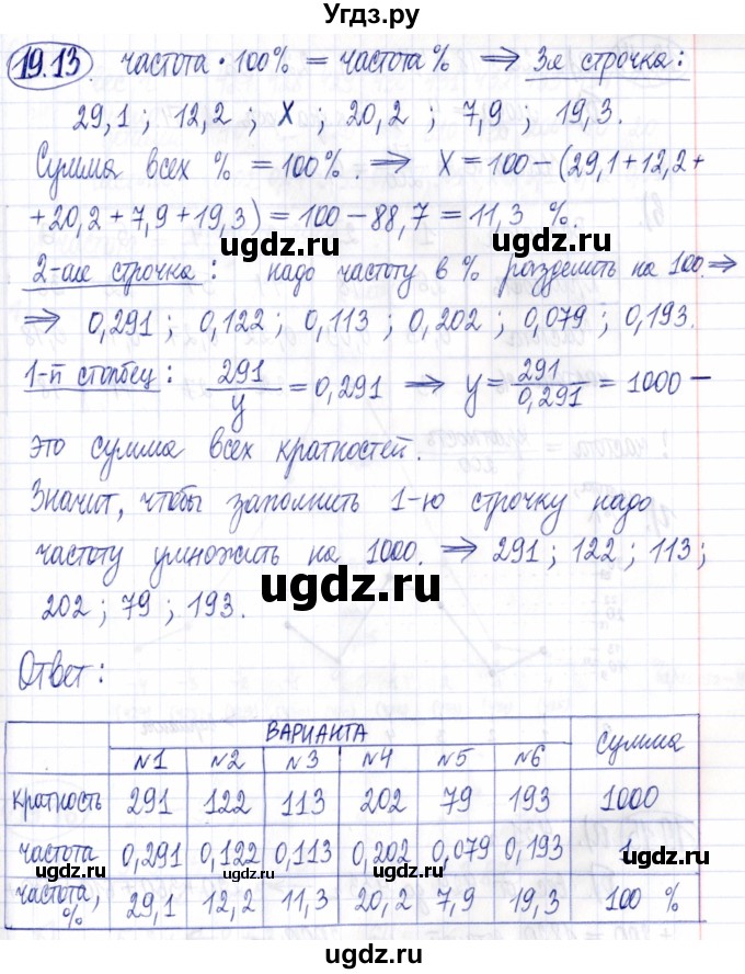 ГДЗ (Решебник к задачнику 2021) по алгебре 9 класс (Учебник, Задачник) Мордкович А.Г. / § 19 / 19.13