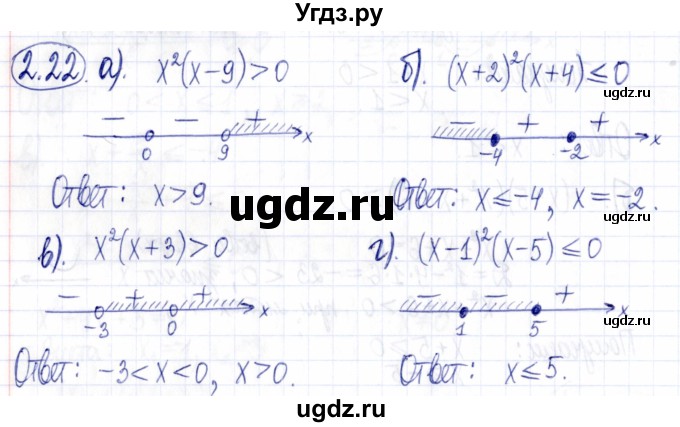 ГДЗ (Решебник к задачнику 2021) по алгебре 9 класс (Учебник, Задачник) Мордкович А.Г. / § 2 / 2.22