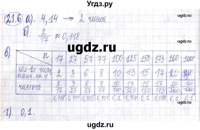 ГДЗ (Решебник к задачнику 2021) по алгебре 9 класс (Учебник, Задачник) Мордкович А.Г. / § 21 / 21.6
