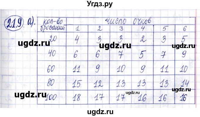 ГДЗ (Решебник к задачнику 2021) по алгебре 9 класс (Учебник, Задачник) Мордкович А.Г. / § 21 / 21.9