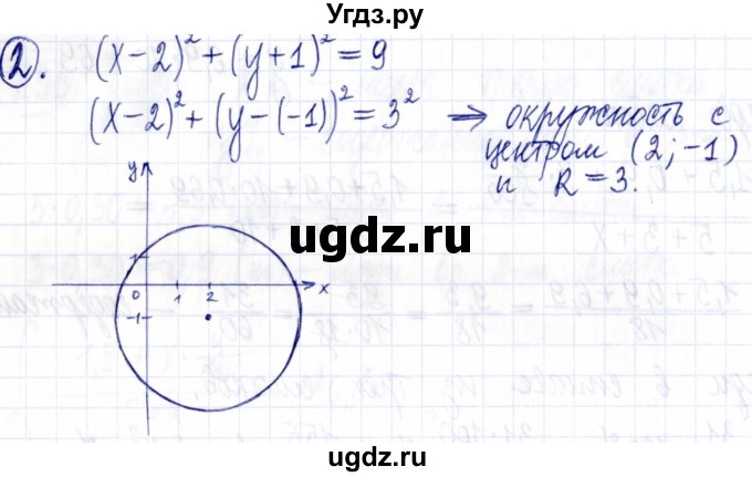 ГДЗ (Решебник к задачнику 2021) по алгебре 9 класс (Учебник, Задачник) Мордкович А.Г. / домашняя контрольная работа / КР-2 / вариант 1 / 2