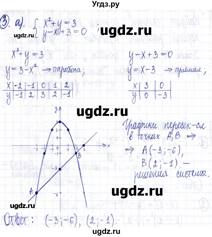 ГДЗ (Решебник к задачнику 2021) по алгебре 9 класс (Учебник, Задачник) Мордкович А.Г. / домашняя контрольная работа / КР-2 / вариант 2 / 3